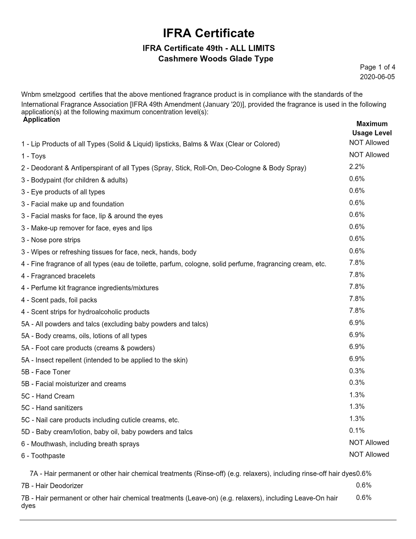 Cashmere Woods Glade Type fragrance oil