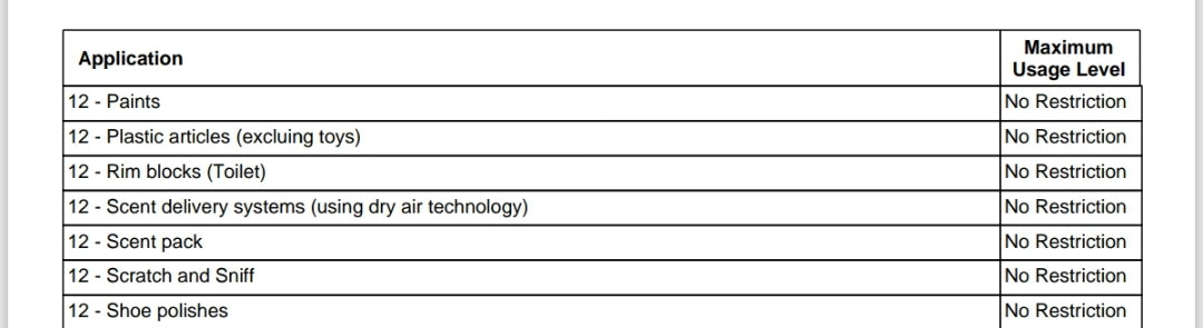 Blueberry cobbler fragrance oil