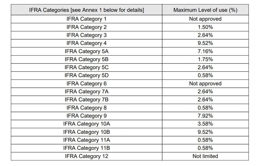 Downy Unstoppable type fragrance oil