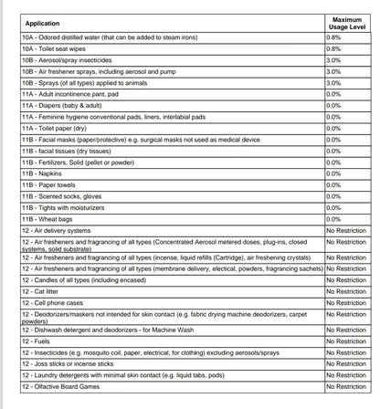 Green apple / jolly rancher  fragrance oil