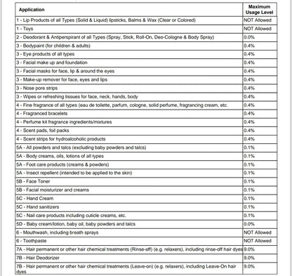 Green apple / jolly rancher  fragrance oil