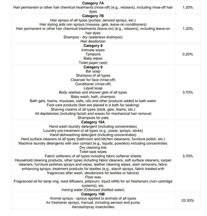 Pink coconut calypso BBW type  fragrance oil