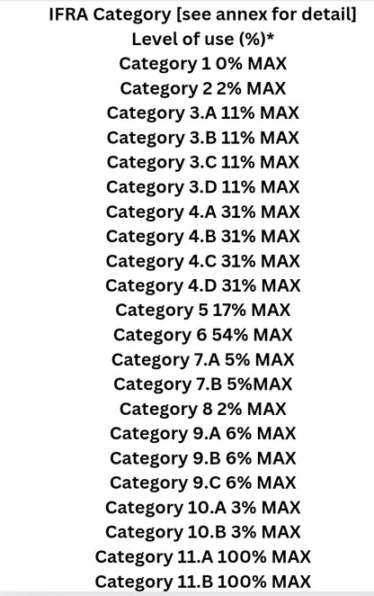 Lemon lavender fragrance oil