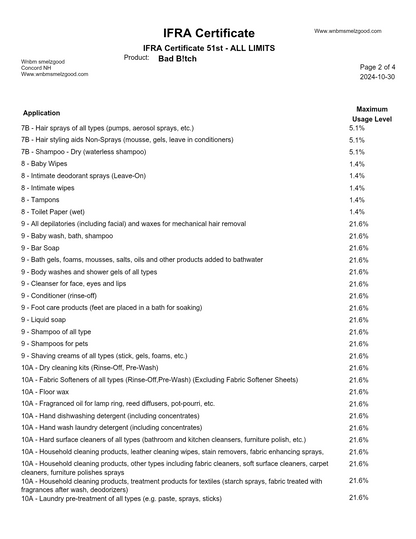 Bad B!tch fragrance oil