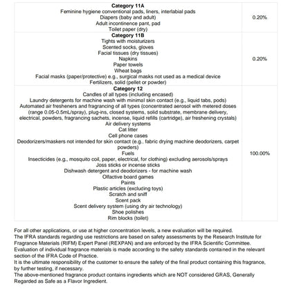 Pink coconut calypso BBW type  fragrance oil