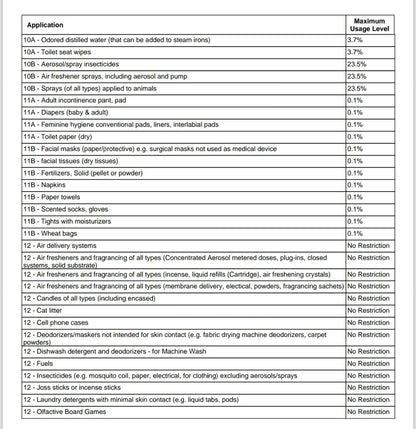 Blueberry cobbler fragrance oil
