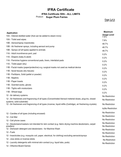 Sugar Plum Fairies fragrance oil