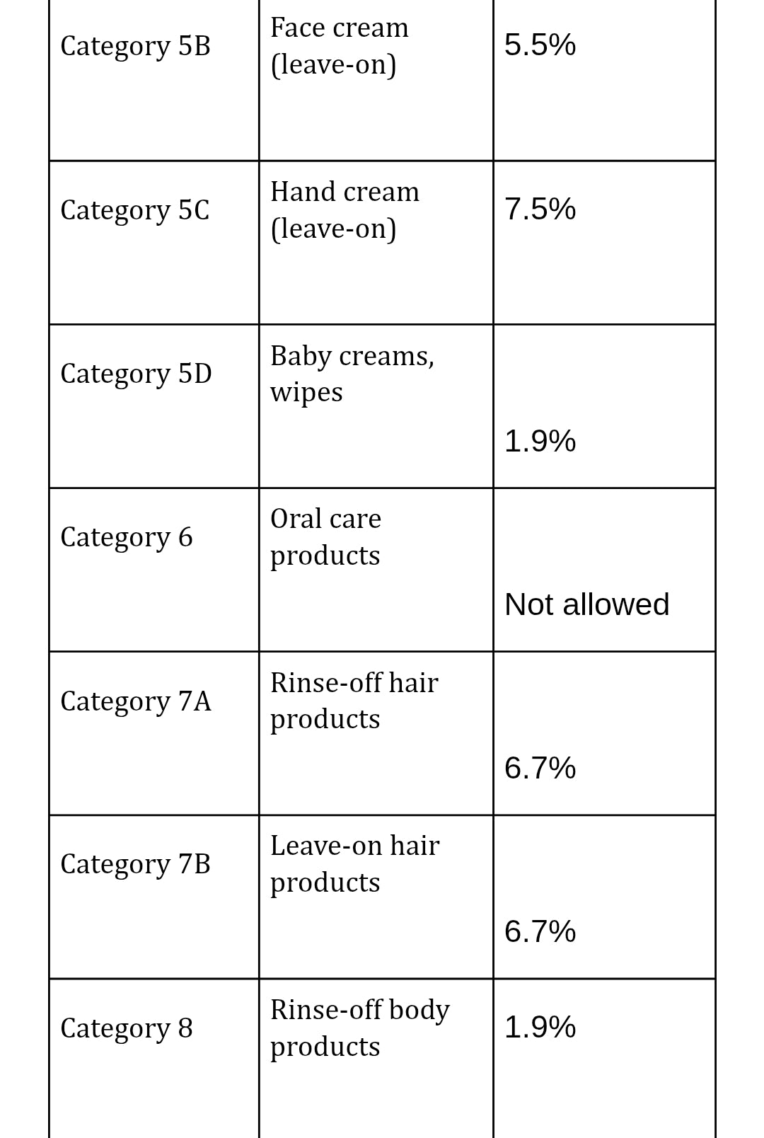 God is a woman Ariana Grande type fragrance oil