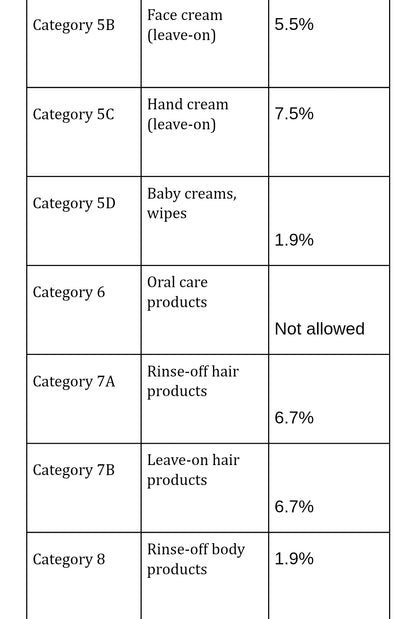 God is a woman Ariana Grande type fragrance oil