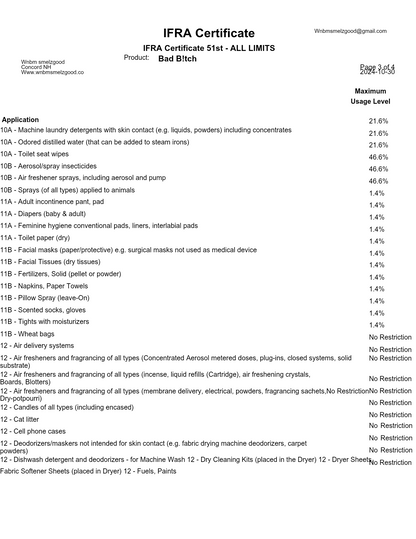 Bad B!tch fragrance oil