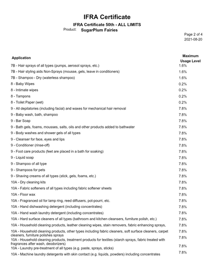 Sugar Plum Fairies fragrance oil