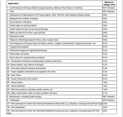 Blueberry cobbler fragrance oil