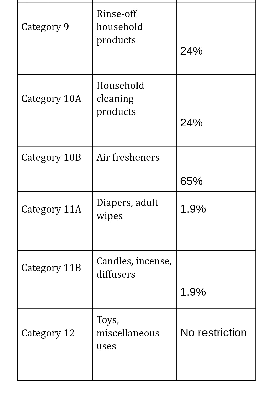 God is a woman Ariana Grande type fragrance oil