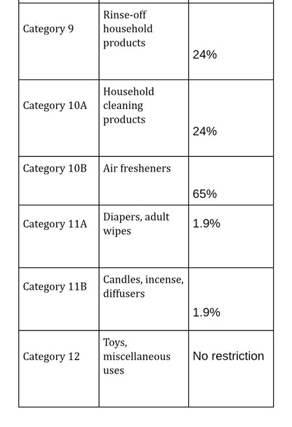 God is a woman Ariana Grande type fragrance oil