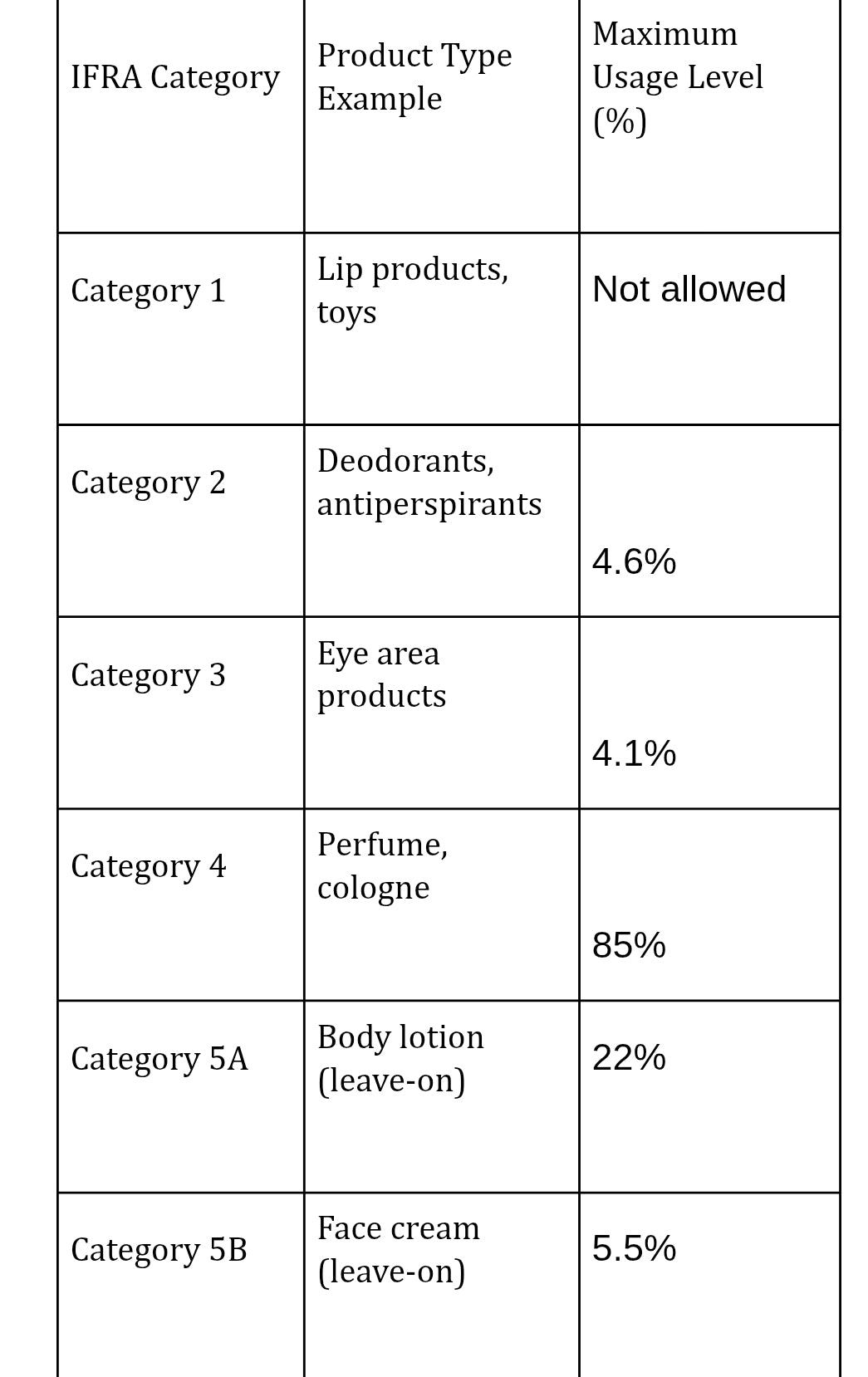 God is a woman Ariana Grande type fragrance oil