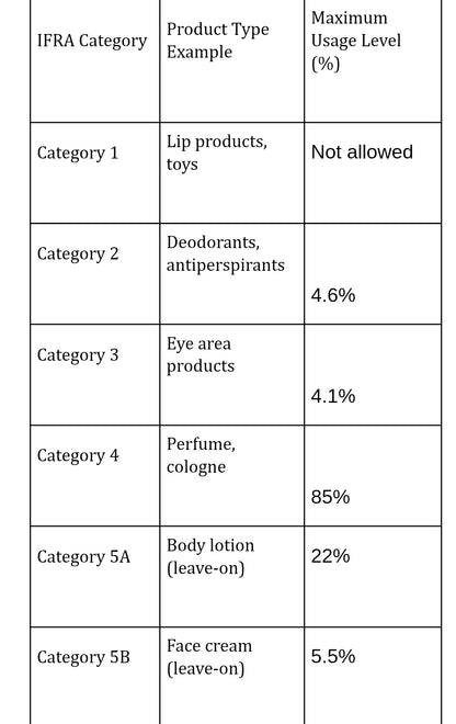 God is a woman Ariana Grande type fragrance oil