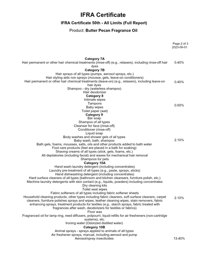 Butter pecan Fragrance Oil
