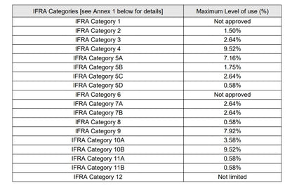 Downy Unstoppable type fragrance oil